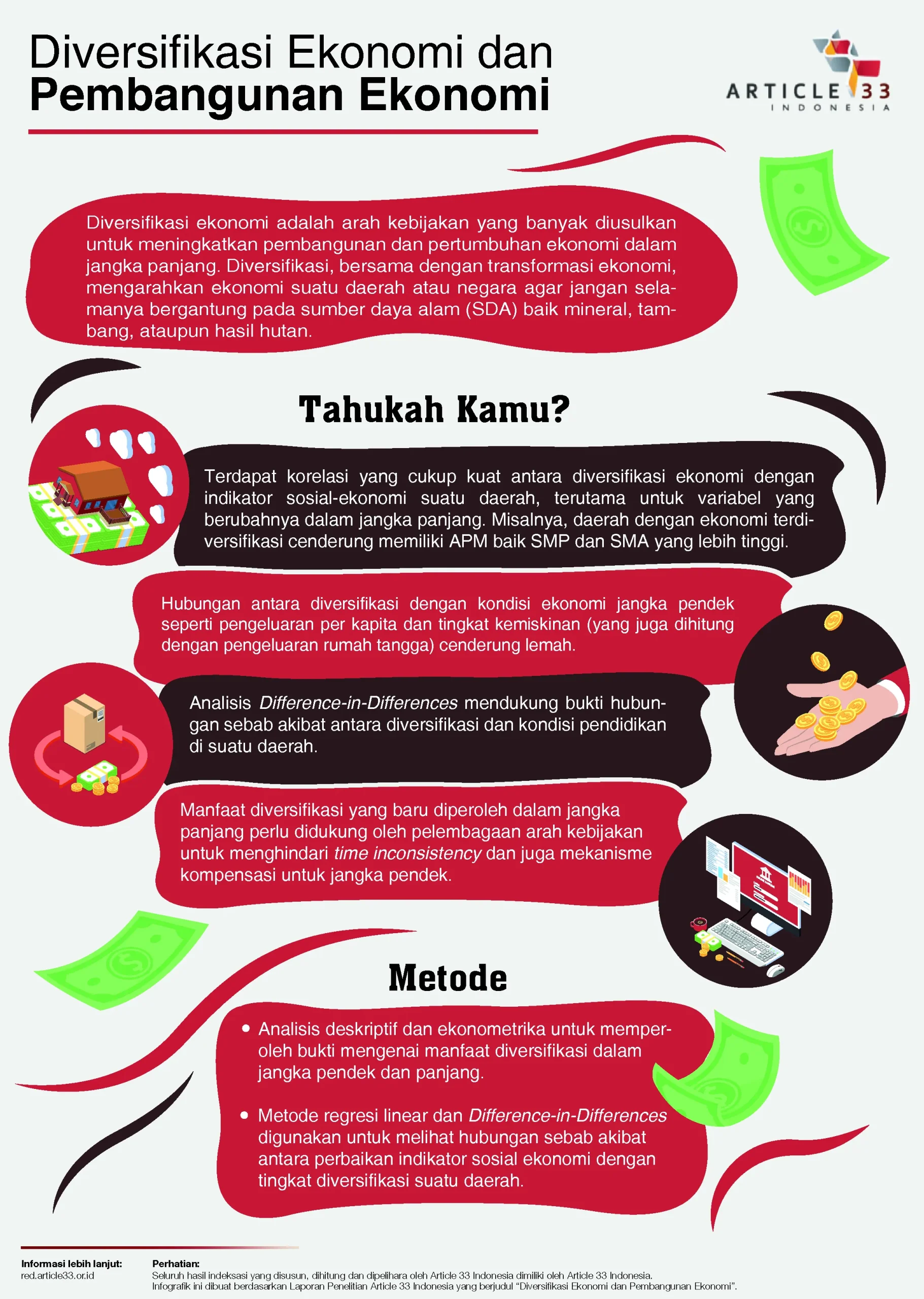 Infografik 2: Diversifikasi Ekonomi dan Pembangunan Ekonomi