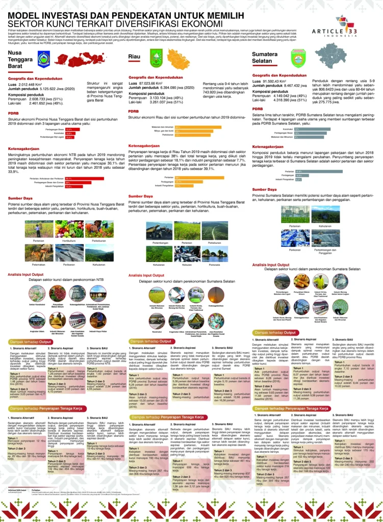 Infografik 3